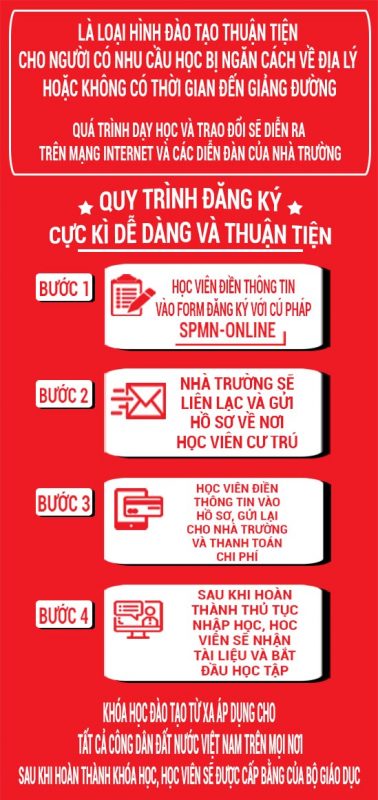 THÔNG TIN TUYỂN SINH CITC