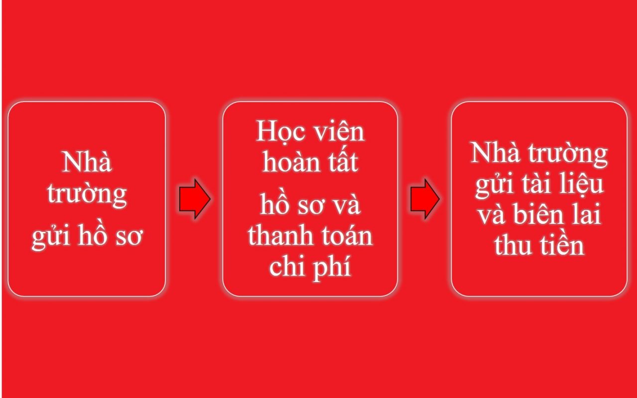 THÔNG TIN TUYỂN SINH CITC