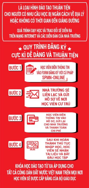THÔNG TIN TUYỂN SINH CITC