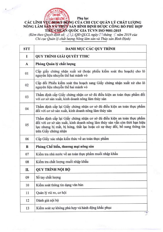 Chứng chỉ CHỨNG NHẬN VỀ SỰ PHÙ HỢP VÀ CHẤT LƯỢNG CÔNG TRÌNH