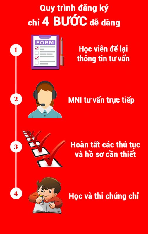 THÔNG TIN TUYỂN SINH CITC