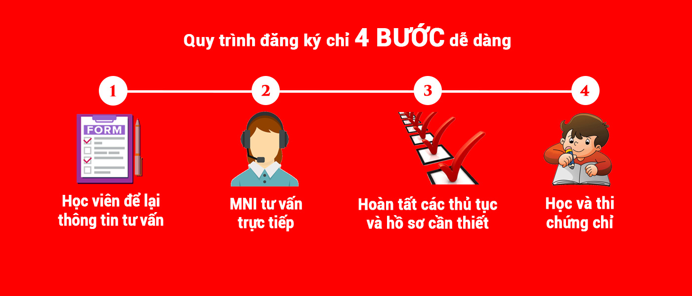 THÔNG TIN TUYỂN SINH CITC