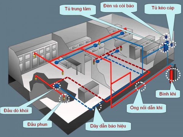 Chứng chỉ THIẾT KẾ VÀ THẨM TRA CÔNG TRÌNH GIAO THÔNG