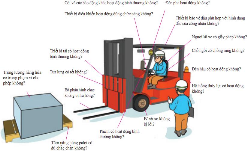 Chứng chỉ Chứng chỉ vận hành xe nâng