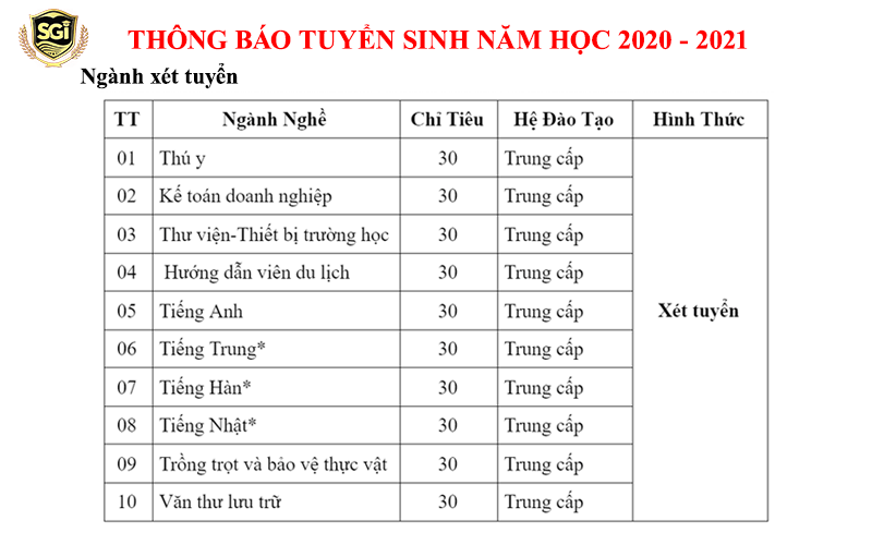 Thông báo tuyển sinh các ngành tại Trường Trung cấp Quốc tế Sài Gòn