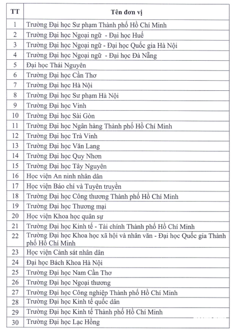 Luyện Thi Chứng Chỉ Tiếng Anh A2, B1, B2 Khung Châu Âu Tại Khánh Hòa