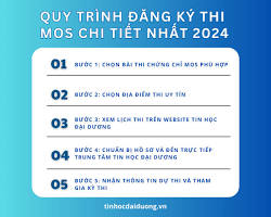 Hình ảnh về Quy trình đăng ký thi chứng chỉ tin học online
