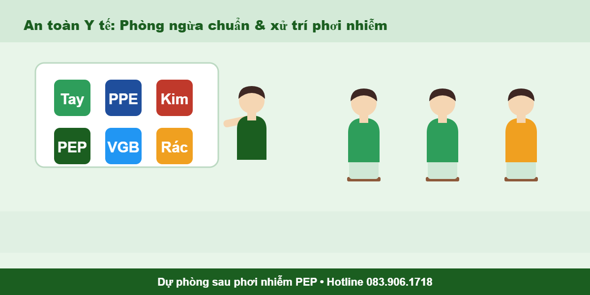 An toàn Y tế: phòng ngừa chuẩn, xử trí phơi nhiễm nghề nghiệp tại Long An
