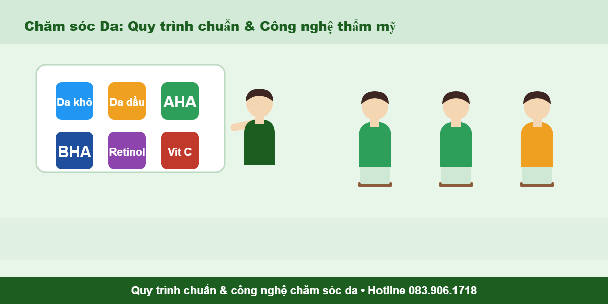 Quy trình chăm sóc da chuẩn và công nghệ thẩm mỹ - Chứng chỉ Chăm sóc Da tại TP. Hồ Chí Minh
