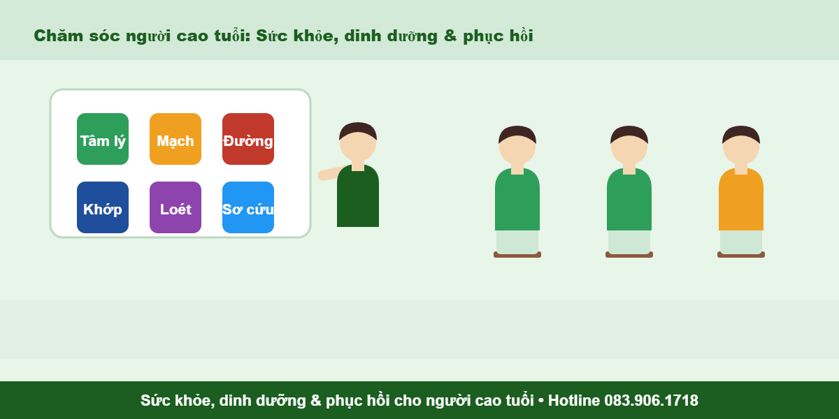 Sức khỏe, dinh dưỡng và phục hồi cho người cao tuổi - Chứng chỉ Chăm sóc người cao tuổi tại Trà Vinh