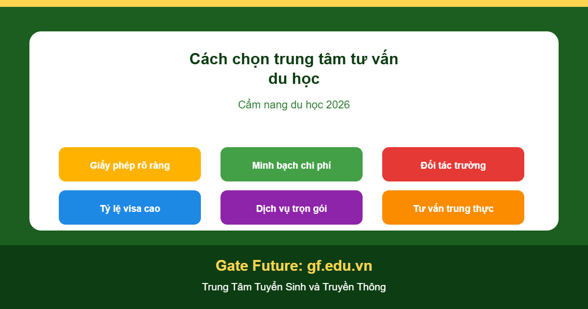 Cách chọn trung tâm tư vấn du học tại Đà Nẵng