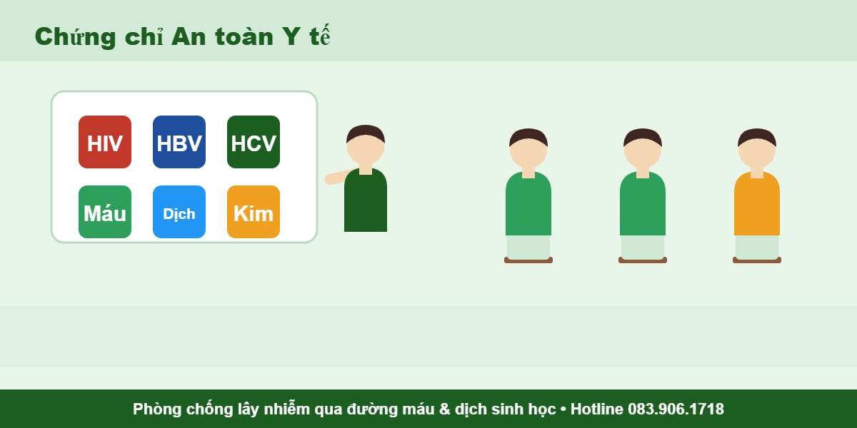 Chứng chỉ An toàn Y tế - phòng chống lây nhiễm qua đường máu và dịch sinh học