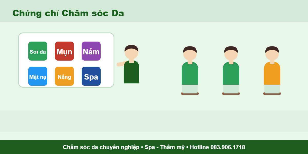 Chứng chỉ Chăm sóc Da - đào tạo chăm sóc da chuyên nghiệp spa thẩm mỹ