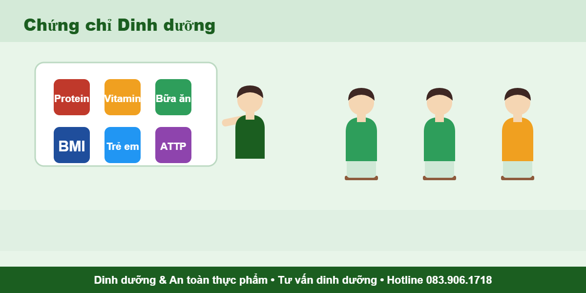 Chứng chỉ Dinh dưỡng - đào tạo tư vấn dinh dưỡng, xây dựng khẩu phần, an toàn thực phẩm