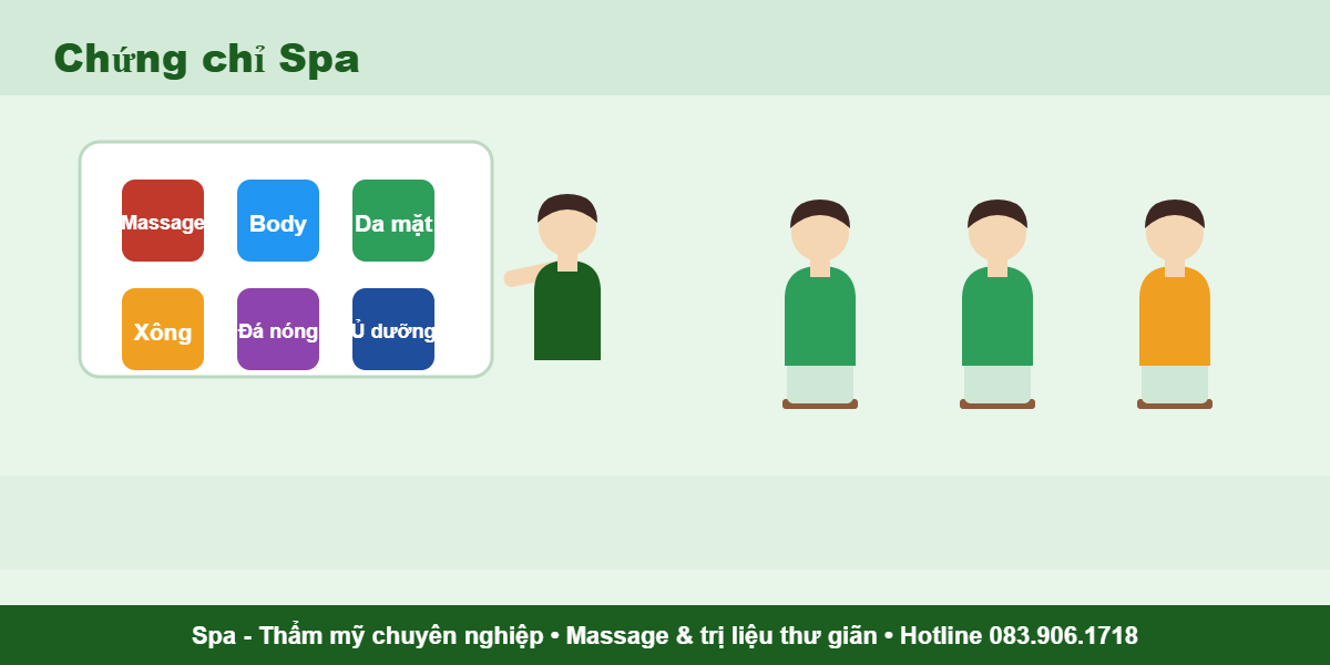 Chứng chỉ Spa - đào tạo kỹ thuật viên spa, massage trị liệu, chăm sóc da và body
