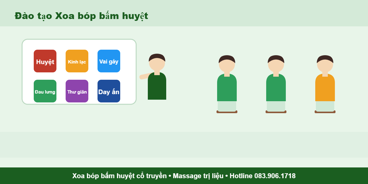 Đào tạo Xoa bóp bấm huyệt - khóa học kỹ thuật viên xoa bóp, bấm huyệt YHCT
