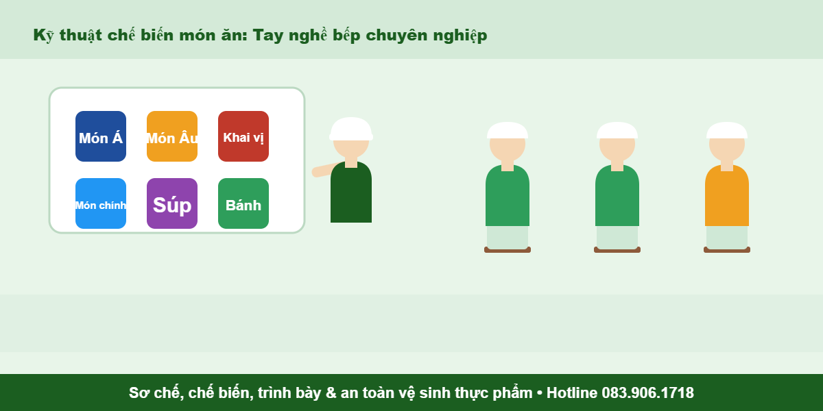 kỹ thuật chế biến món ăn tại Bến Tre - sơ chế, chế biến, trình bày món Á - Âu