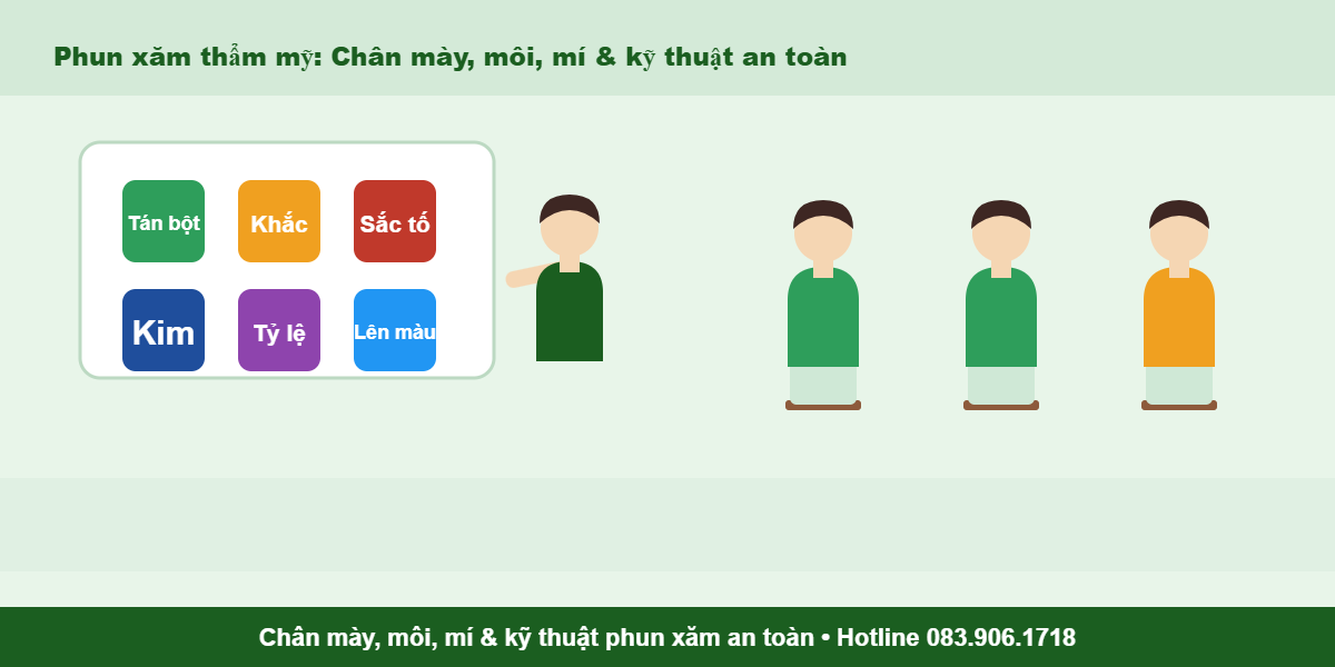 Phun xăm chân mày, môi, mí và kỹ thuật an toàn - Chứng chỉ Phun xăm thẩm mỹ tại Đồng Nai