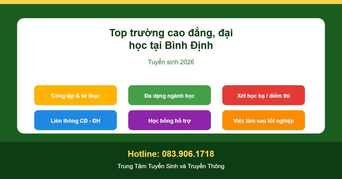 Top trường cao đẳng, đại học tại Bình Định - tuyển sinh 2026