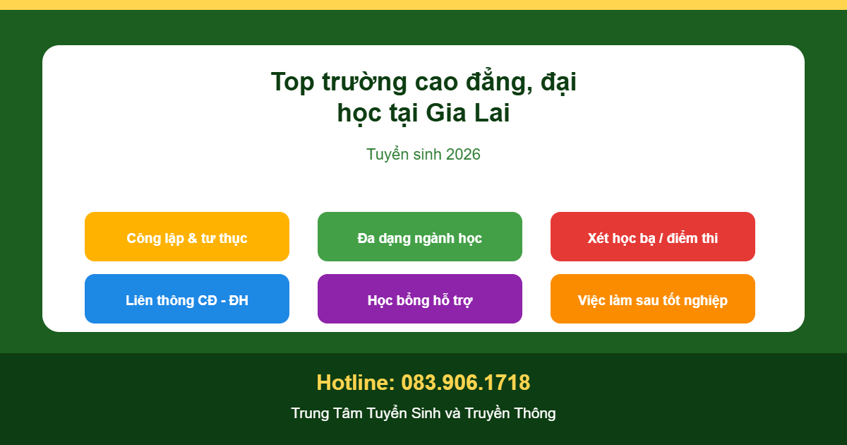 Top trường cao đẳng, đại học tại Gia Lai - tuyển sinh 2026