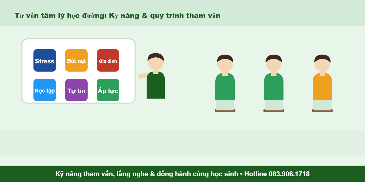 Kỹ năng tư vấn tâm lý học đường tại An Giang - tham vấn, lắng nghe, đồng hành cùng học sinh