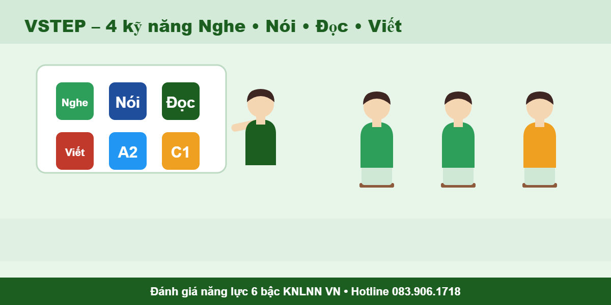 Chứng chỉ Tiếng Anh VSTEP tại Vĩnh Long - luyện thi 4 kỹ năng CITC