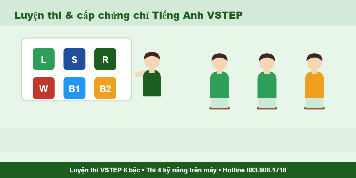 Chứng chỉ Tiếng Anh VSTEP - luyện thi 4 kỹ năng CITC