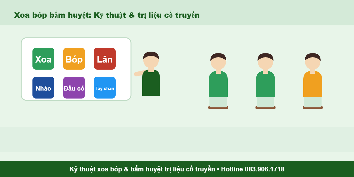 Kỹ thuật xoa bóp và bấm huyệt trị liệu cổ truyền - Đào tạo Xoa bóp bấm huyệt tại Bình Phước
