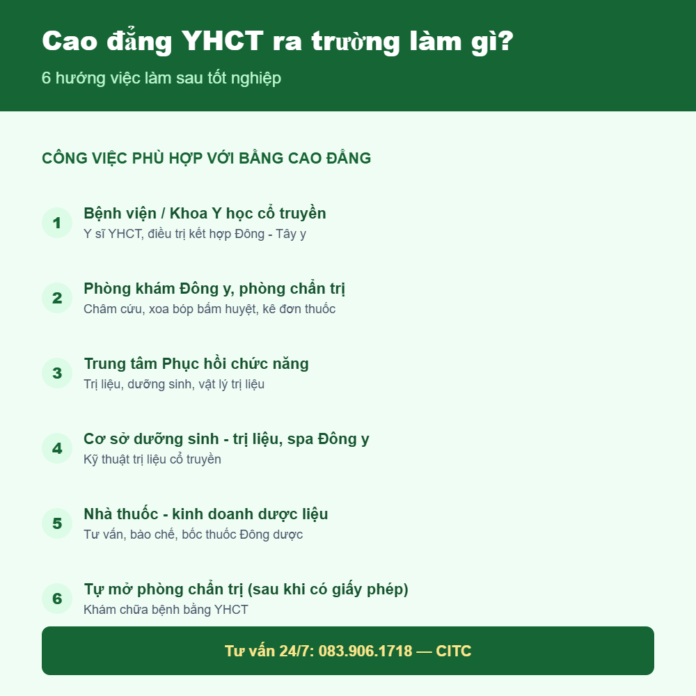 Học Cao đẳng Y học cổ truyền ra trường làm gì - 6 hướng việc làm