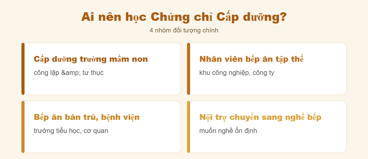 Bốn nhóm đối tượng học chứng chỉ cấp dưỡng