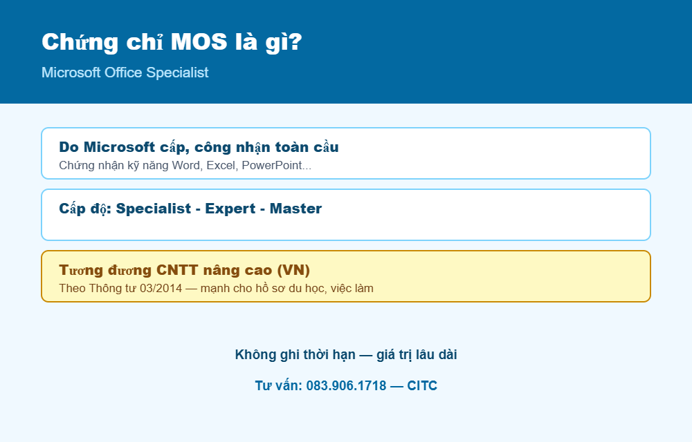 Chứng chỉ MOS là gì - cấp độ và tương đương