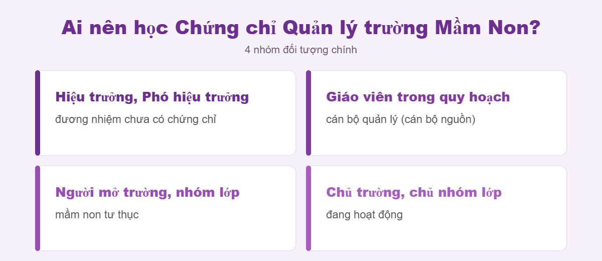 Bốn nhóm đối tượng học chứng chỉ quản lý trường mầm non
