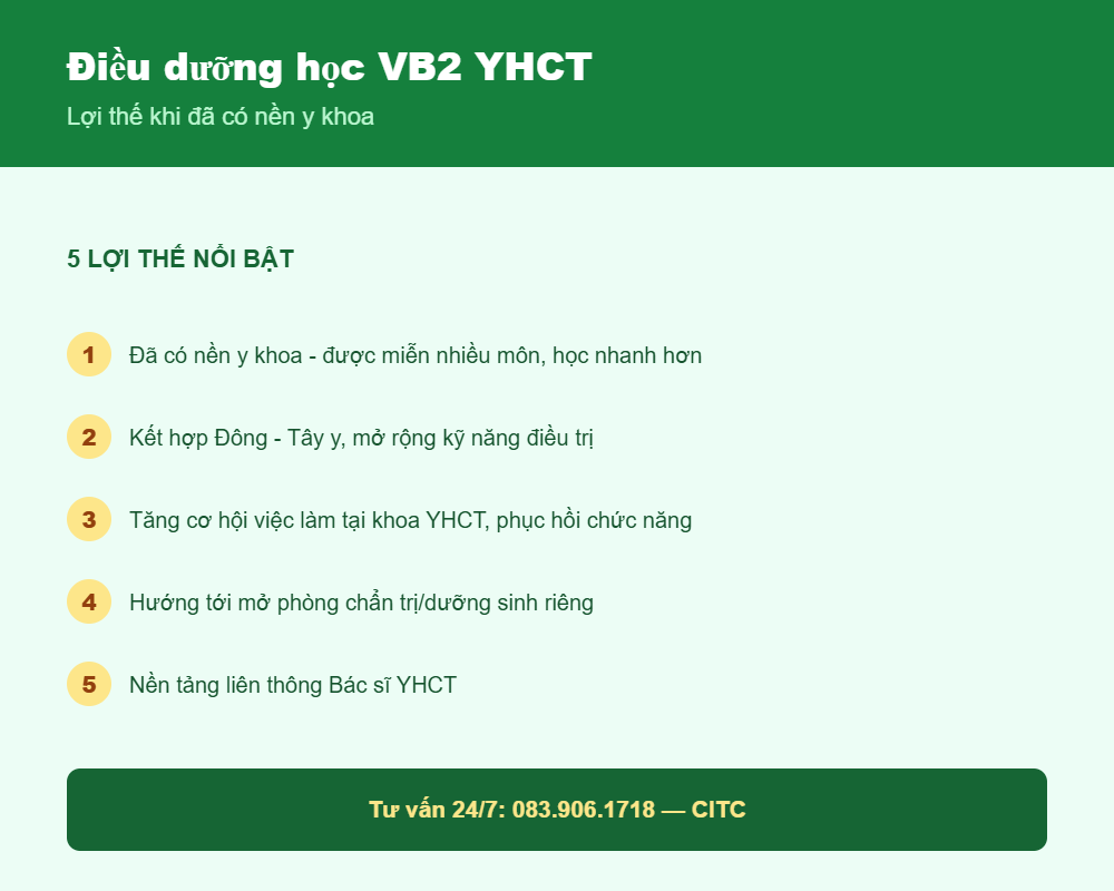 Lợi thế của điều dưỡng khi học Văn bằng 2 Y học cổ truyền