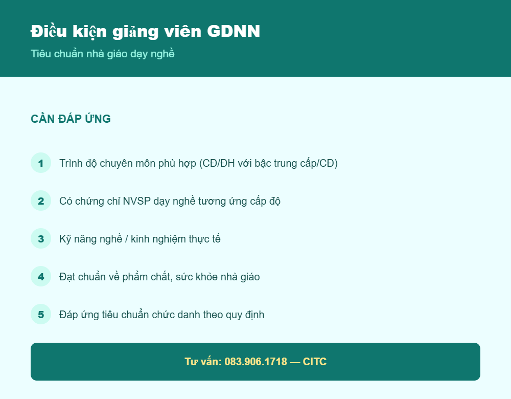 Điều kiện giảng viên giáo dục nghề nghiệp