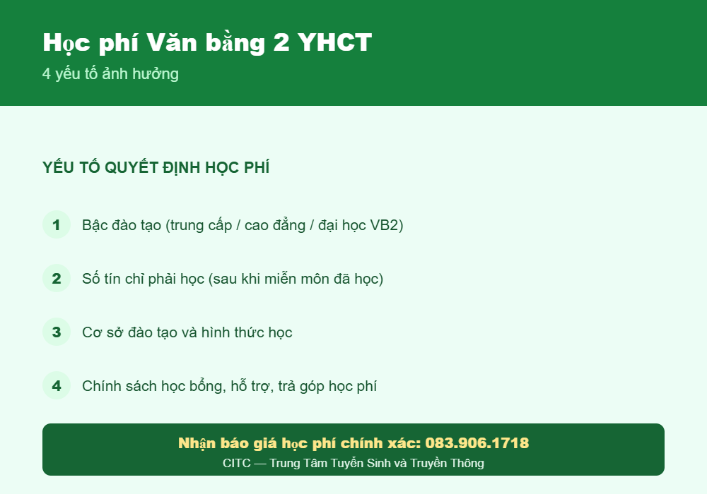 Các yếu tố ảnh hưởng học phí Văn bằng 2 Y học cổ truyền