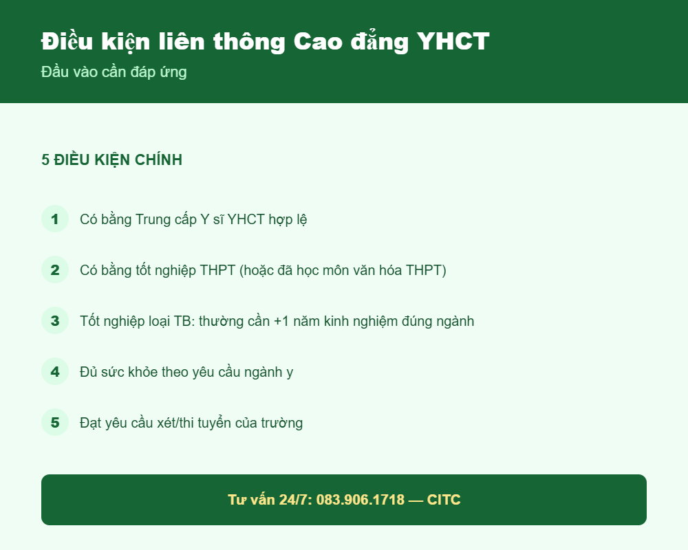 Điều kiện liên thông Cao đẳng Y học cổ truyền