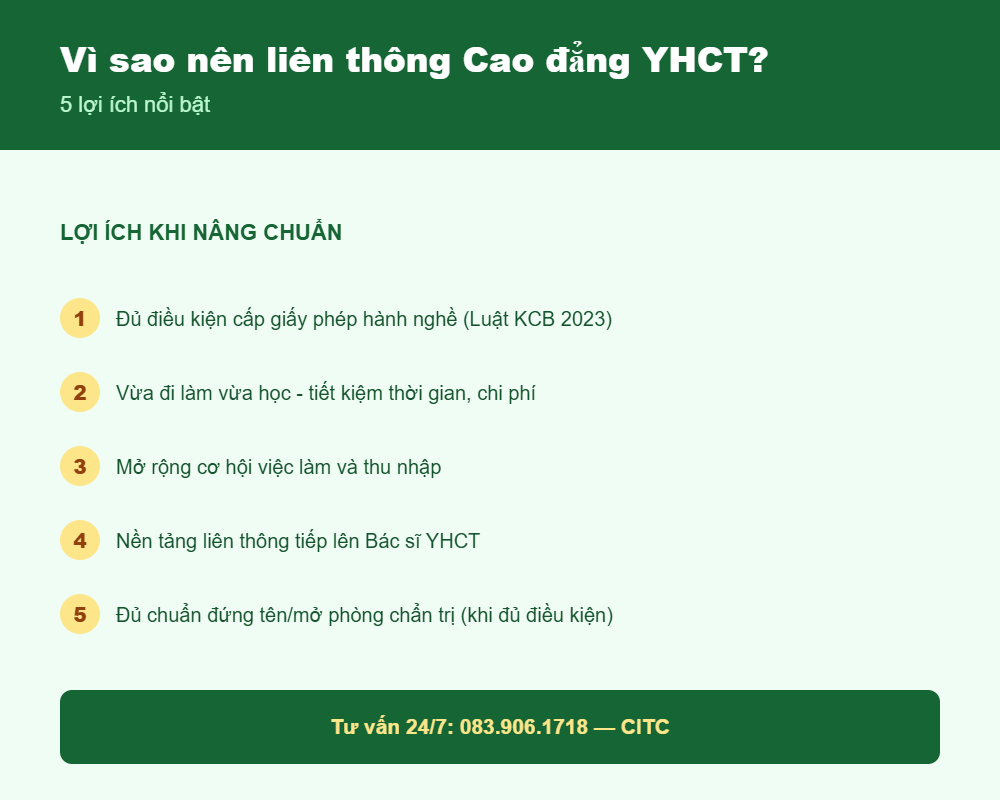 Lợi ích khi liên thông Cao đẳng Y học cổ truyền