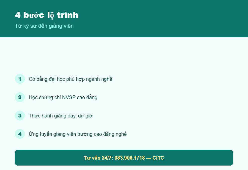 Lộ trình trở thành giảng viên cao đẳng nghề