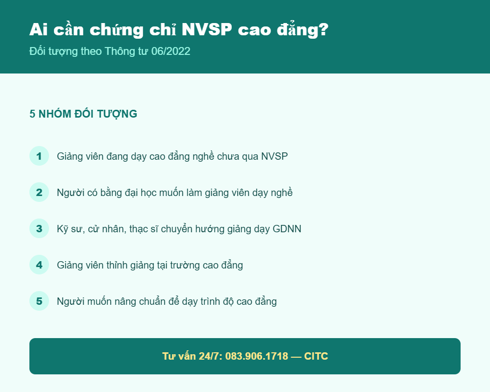 Đối tượng cần học chứng chỉ nghiệp vụ sư phạm cao đẳng