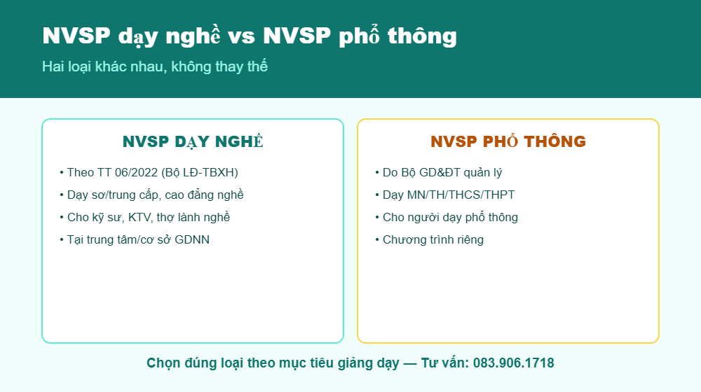 So sánh NVSP dạy nghề và NVSP phổ thông