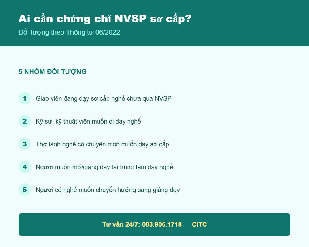Đối tượng cần chứng chỉ nghiệp vụ sư phạm sơ cấp