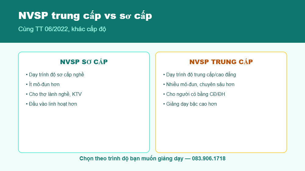 So sánh NVSP trung cấp và sơ cấp