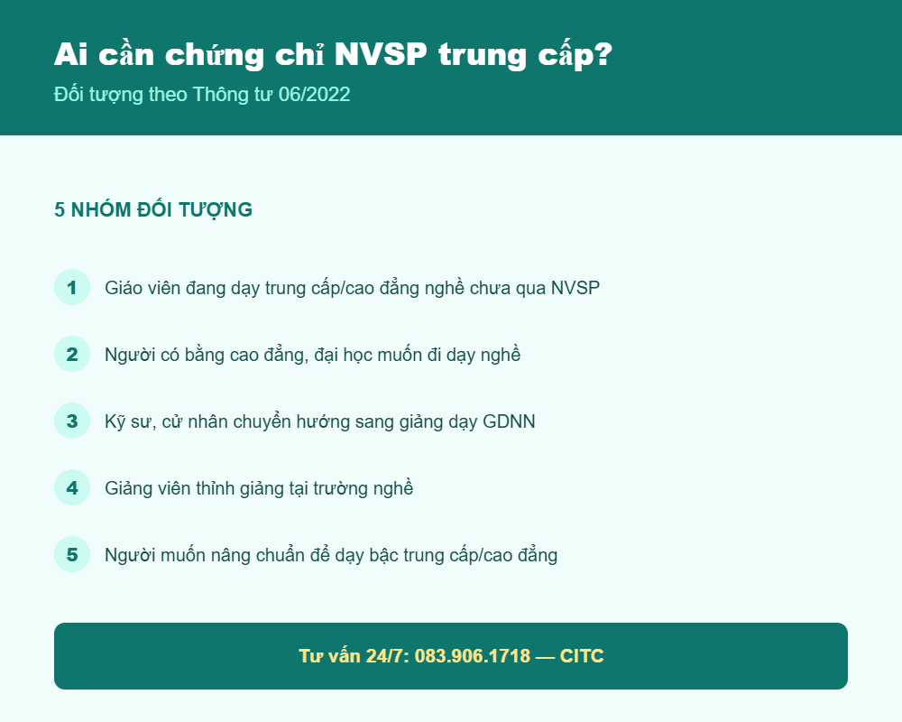 Đối tượng cần chứng chỉ nghiệp vụ sư phạm trung cấp