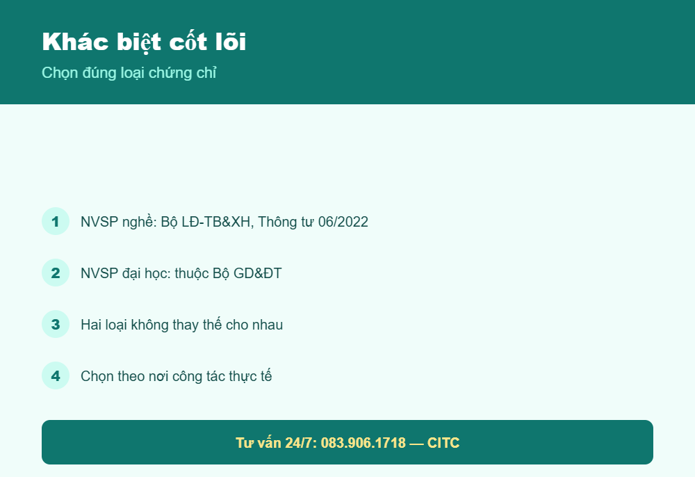 Phân biệt nghiệp vụ sư phạm cao đẳng nghề và giảng viên đại học