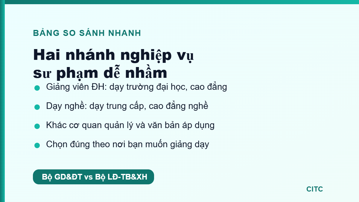 Phân biệt NVSP giảng viên đại học và NVSP dạy nghề: đừng học nhầm