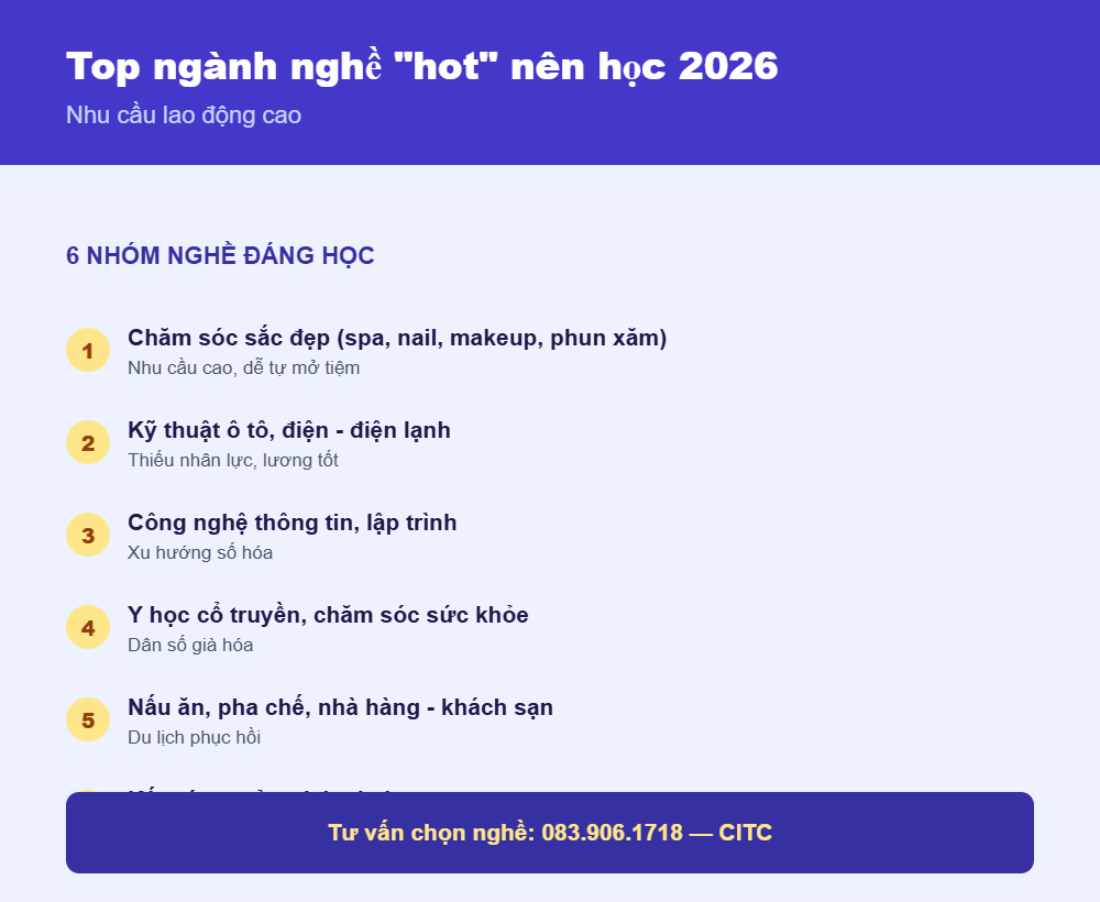 Top ngành nghề hot nên học tại trung tâm dạy nghề 2026