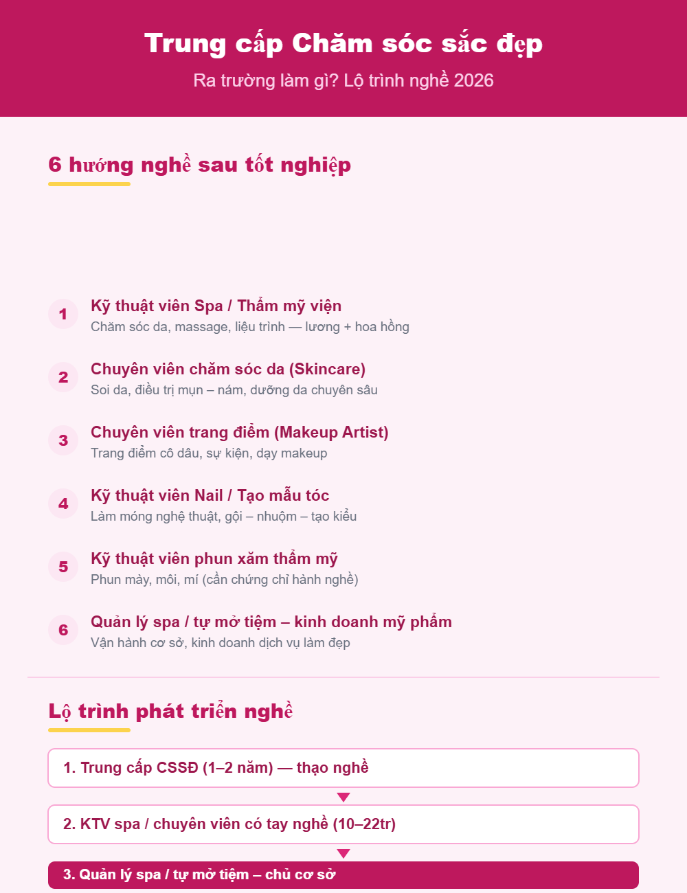 Học Trung cấp Chăm sóc sắc đẹp ra trường làm gì và lộ trình phát triển nghề