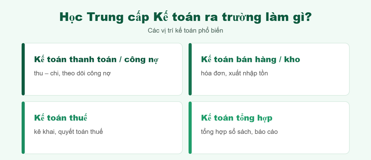 Học Trung cấp Kế toán ra trường làm gì - các vị trí kế toán