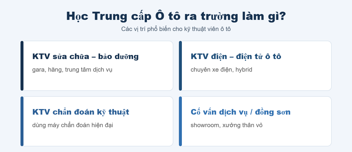 Học Trung cấp Ô tô ra trường làm gì - các vị trí kỹ thuật viên