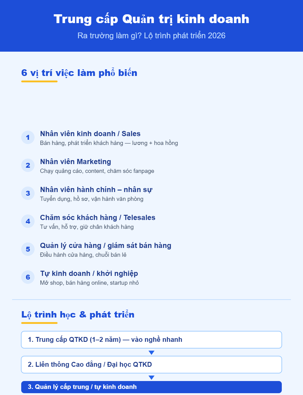 Học Trung cấp Quản trị kinh doanh ra trường làm gì và lộ trình phát triển